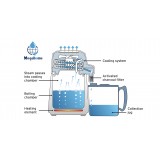 water distillation process