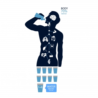 body is 70% water